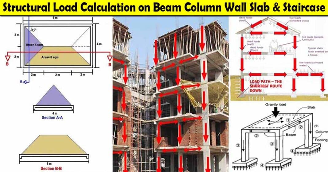 Structural Load Calculation on Beam Colum Slab and Staircase