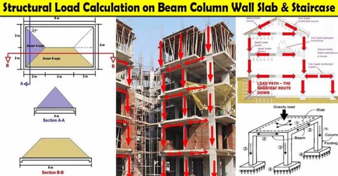 structural load calculation, how to calculate load on beam, calculate load on beam, load beams, design calculation, concrete slab load capacity calculator, calculate the weight of i beam, beam design calculation, i beam load capacity calculator, beam load calculator