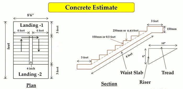 concrete needed, calculate volume, mix ratio, vertical part, different components, amount of concrete needed, depth, stairs, construction, rise, calculator, calculated, estimate, grades, search, depth, stairs, 