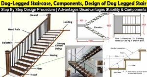 Dog Legged Staircase, Components & Design Of Dog Legged Stair