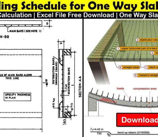 Bar Bending Schedule | BBS - The Civil Engineering