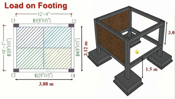 load calculation formula, dead load, isolated footing, vertical loads, wind loads, footing depth, construction, continuous footing, calculate load on footing, load on footing, load acting on footing, load calculation for footing, footing calculation formula, foundation load calculation