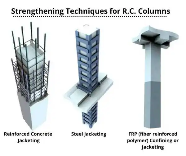 Civil Engineering Basic Knowledge