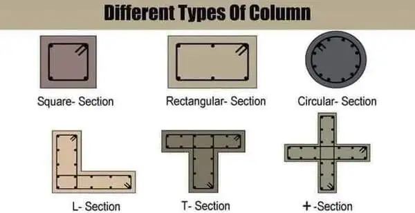 Different types of RCC Columns